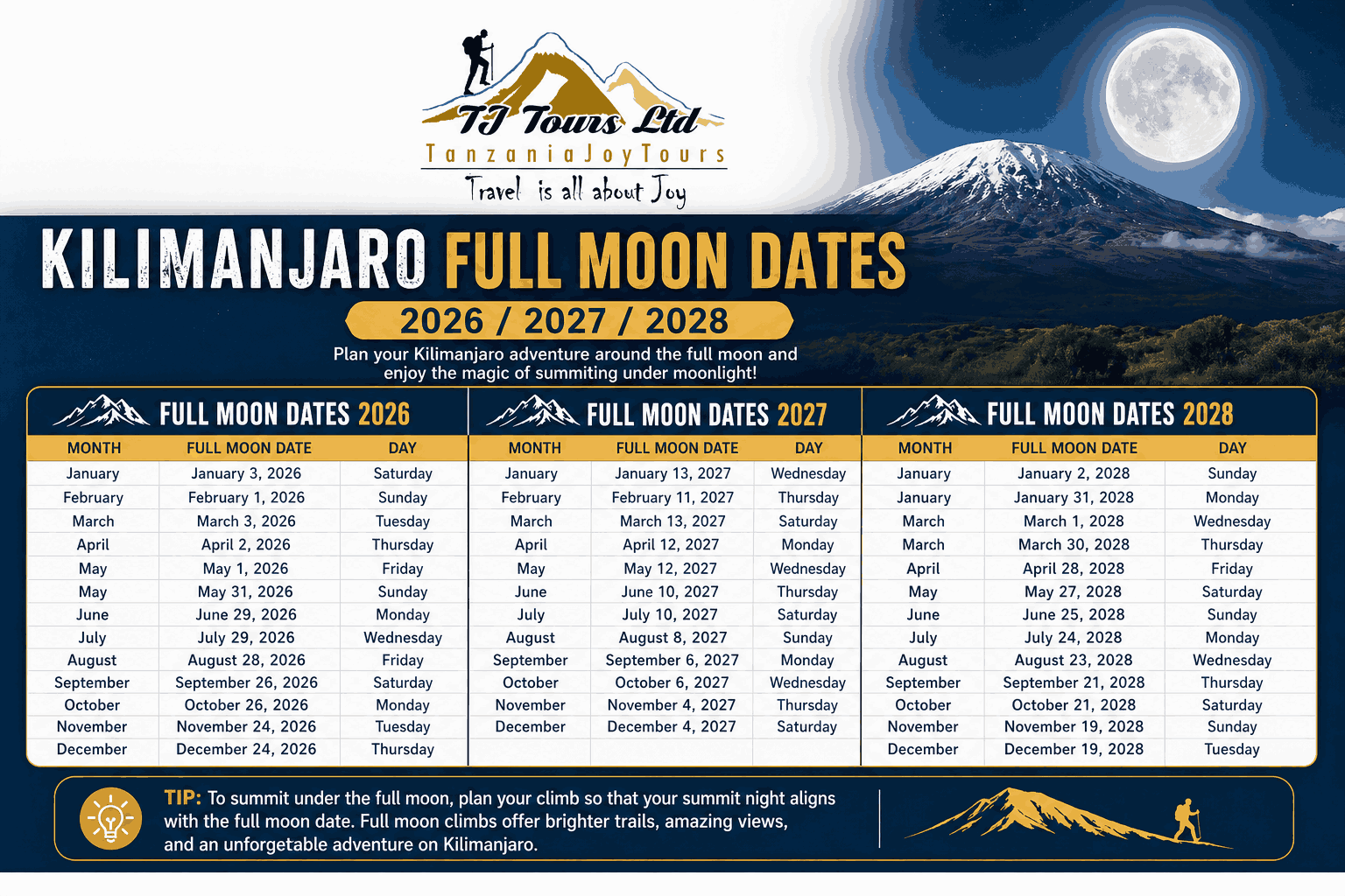 Kilimanjaro Full Moon Climbing